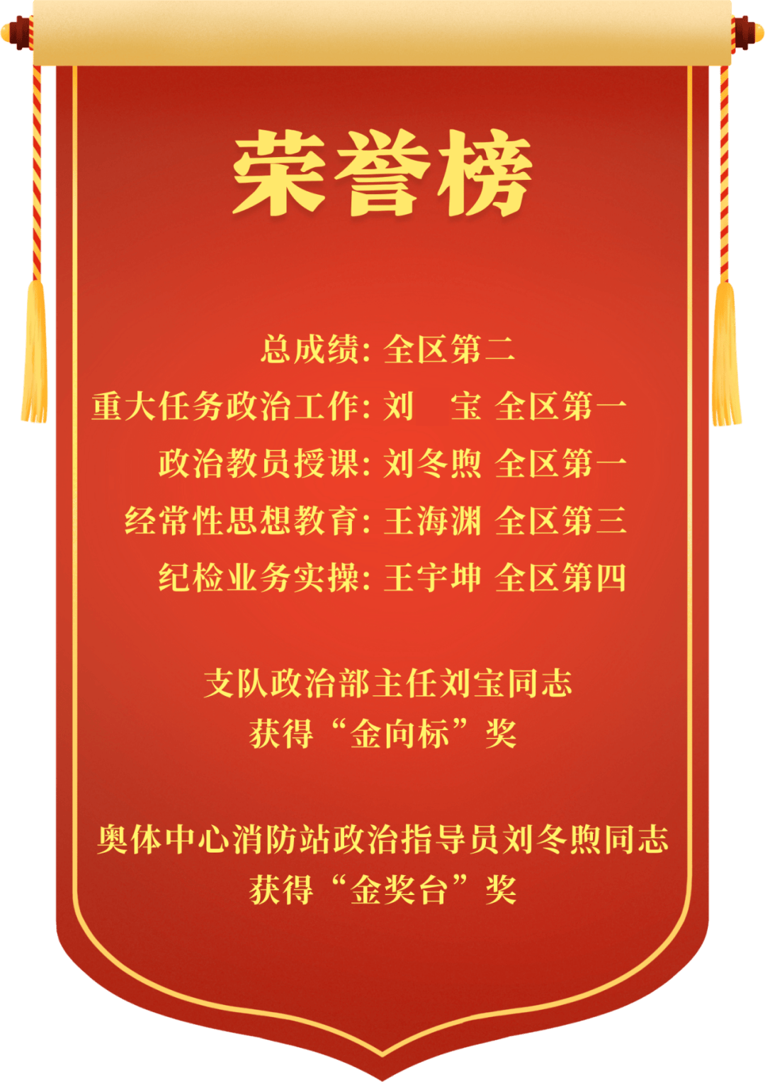 B体育体育地址-包含荆门勇创佳绩全力以赴争胜到底的词条
