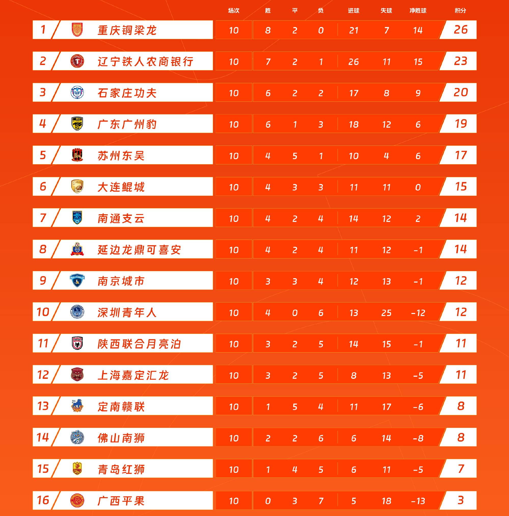 B体育体育链接-争冠热门球队连胜，积分榜排名再次变化的简单介绍