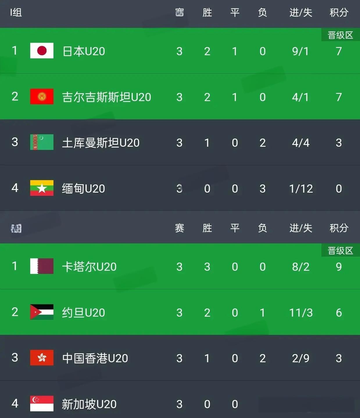 卡塔尔国家队备战全面展开 卡塔尔国家队备战全面展开