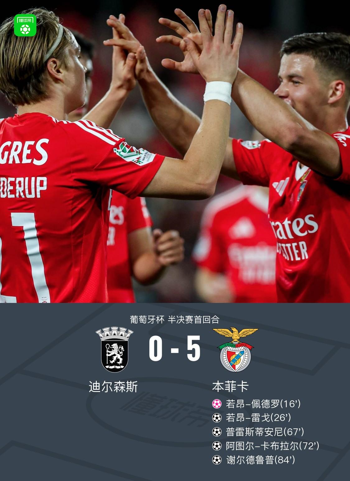 包含葡萄牙队因队员伤愈原价里斯本篮球队的词条 包含葡萄牙队因队员伤愈原价里斯本篮球队的词条