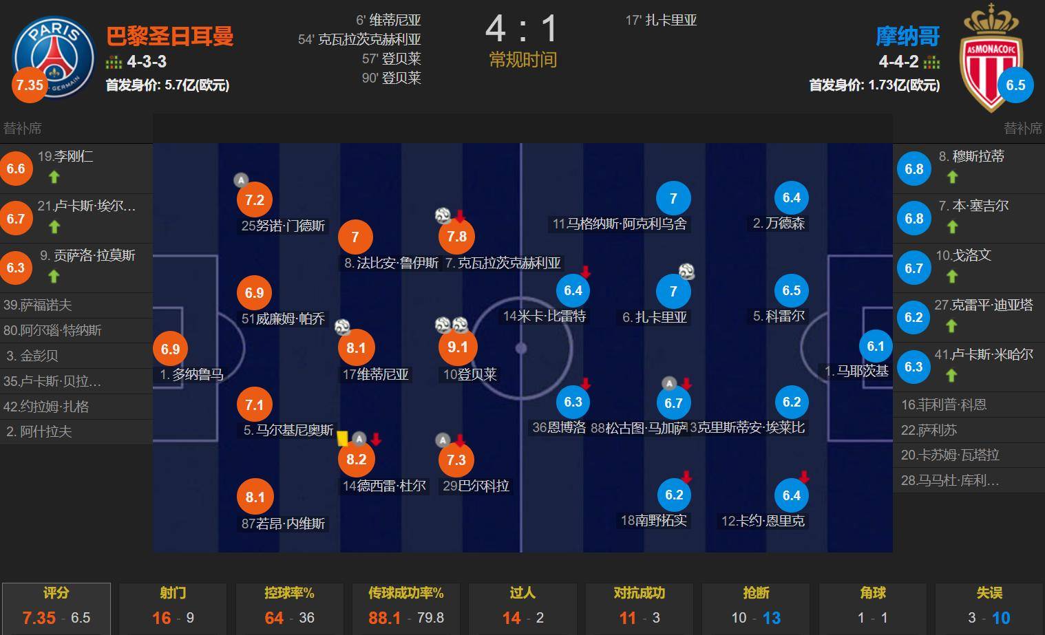 B体育体育新闻-摩纳哥后防线再添新分，球队稳扎稳打期待更上一层楼的简单介绍