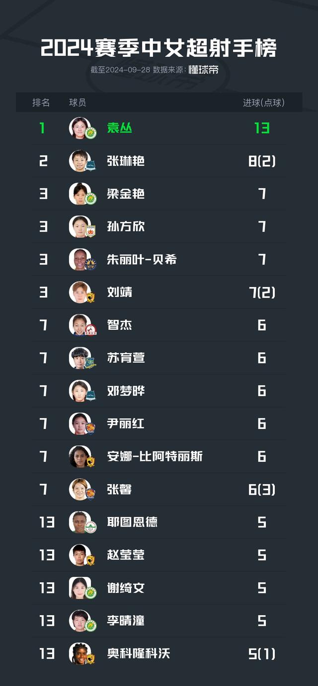 B体育体育亚洲官网-女子足球联赛中涌现新星，实力不容小觑