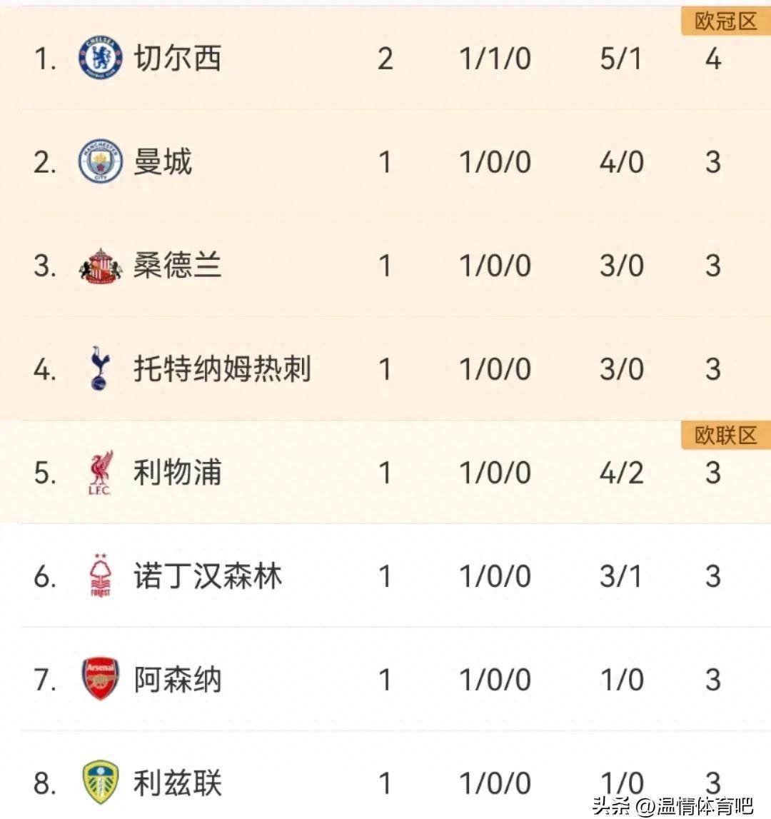 B体育体育vip注册-切尔西面对西汉姆，双方实力均衡